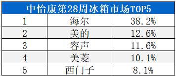 高德娱乐买冰箱要研讨各类身分？看看这篇指南实在也挺粗略(图1)