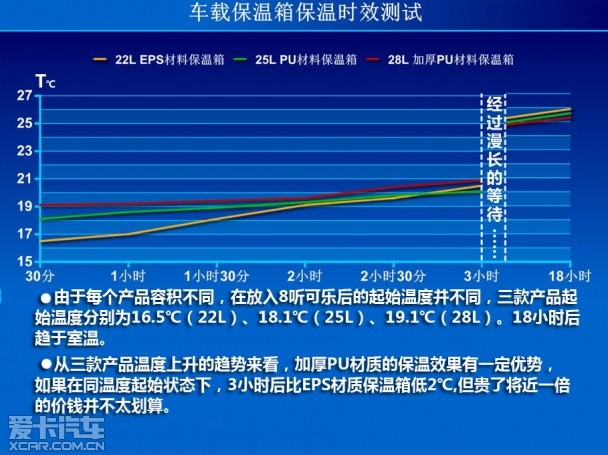 高德娱乐祛暑良方 车载电冰箱保温箱适用指