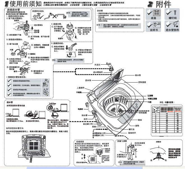 海尔洗衣机仿单 海尔洗衣机如何用高德娱乐(图1)
