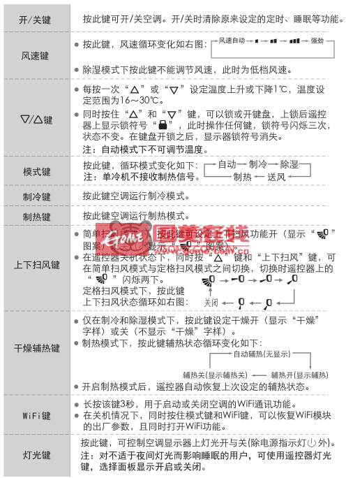 格力柜机空调应用注脚高德娱乐(图2)