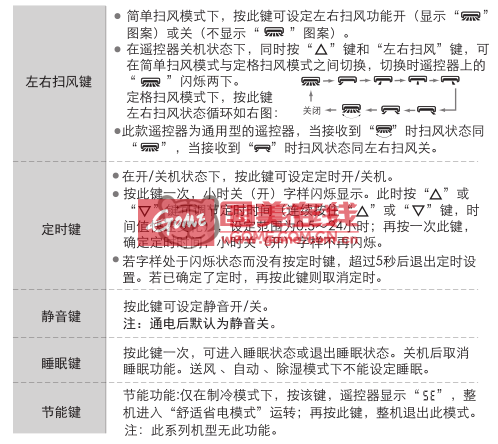 格力柜机空调应用注脚高德娱乐(图3)