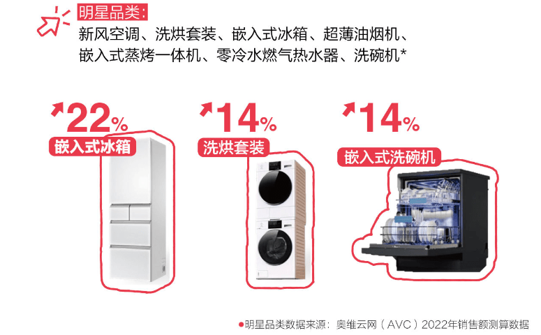 高德娱乐若何制好一台薄嵌冰箱？TCL有话要说(图1)