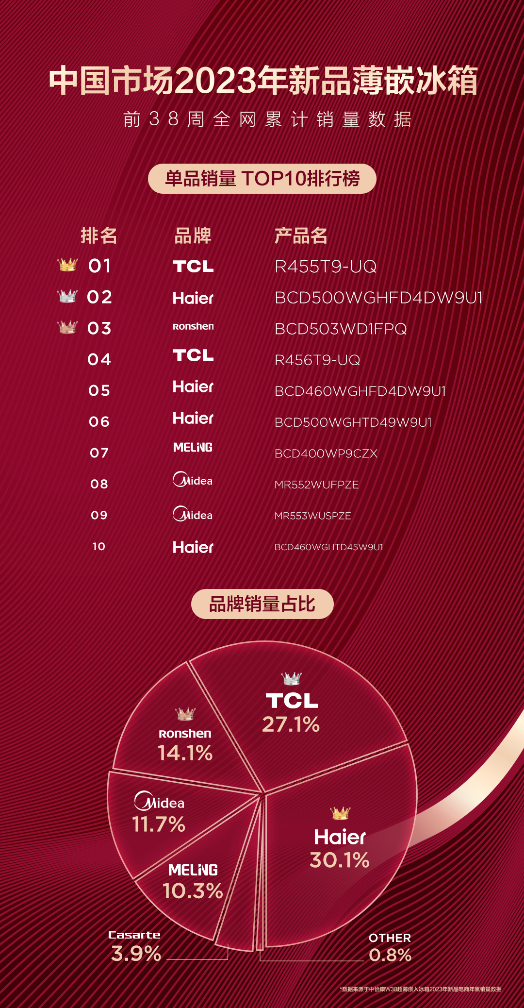 高德娱乐若何制好一台薄嵌冰箱？TCL有话要说(图2)