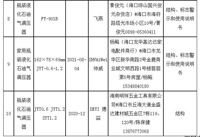 高德娱乐天天315丨筹办不足格家用电器 海口10家商超上“黑榜”(图2)