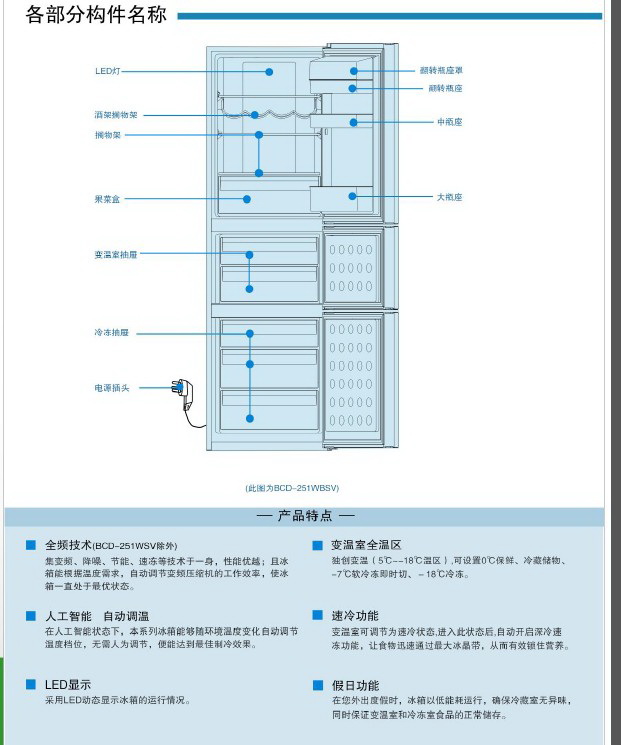 冰箱操纵仿单ppt高德娱乐