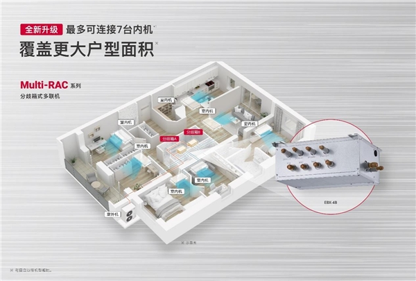 高德娱乐日立家用主旨空调新升级 20kw汹涌动力为大面积居室而生(图2)