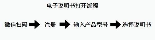 毕竟是晚年人制止许测试新家电依然家电制止许任事晚年人？高德娱乐(图2)