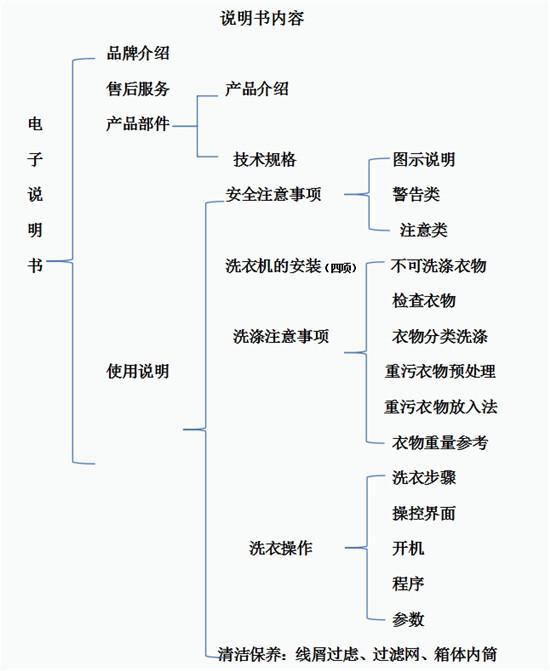 毕竟是晚年人制止许测试新家电依然家电制止许任事晚年人？高德娱乐(图3)