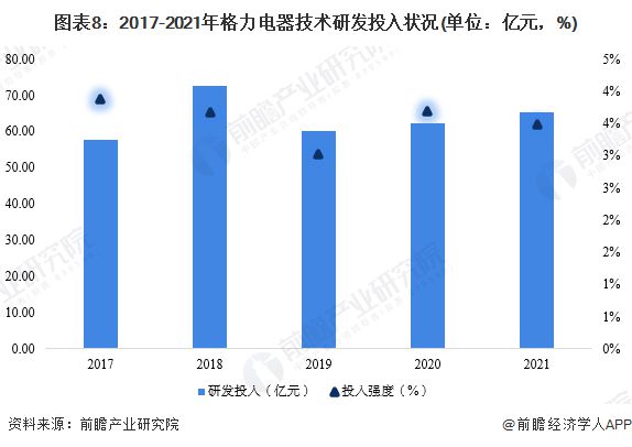 高德娱乐深夜突发！格力电器颁发2023年事迹预告来历竟是这个【附格力电器企业领悟】(图3)