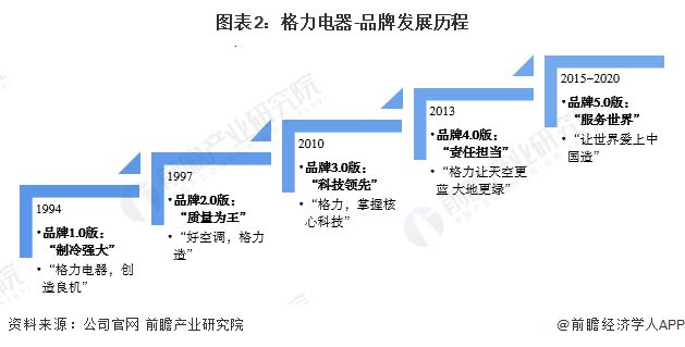 高德娱乐深夜突发！格力电器颁发2023年事迹预告来历竟是这个【附格力电器企业领悟】(图1)