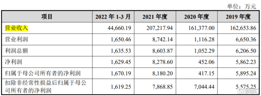 雪祺电气闯合深主板依赖前五大客户毛利率不足同行高德娱乐(图1)