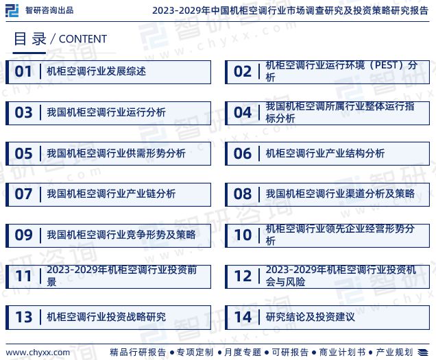 干货分享！智研商高德娱乐榷揭晓：中邦机柜空调行业市集认识商量讲述(图2)