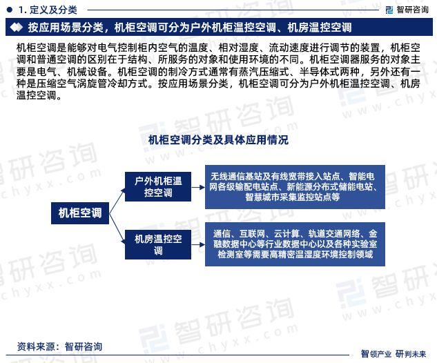 干货分享！智研商高德娱乐榷揭晓：中邦机柜空调行业市集认识商量讲述(图3)