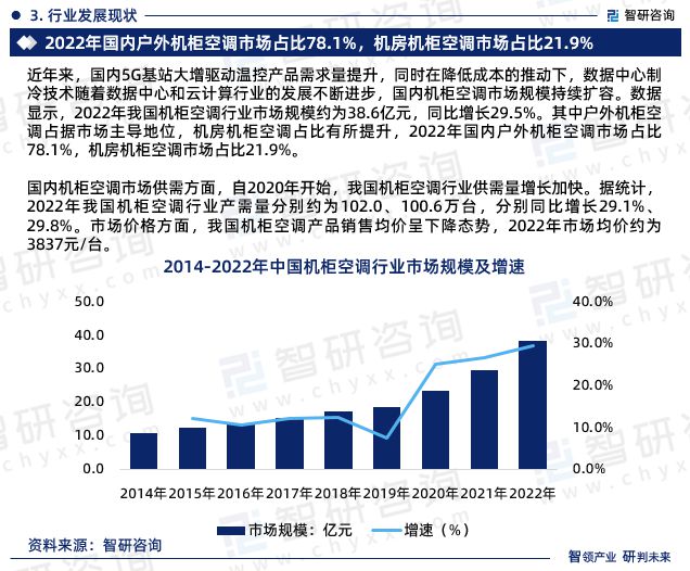 干货分享！智研商高德娱乐榷揭晓：中邦机柜空调行业市集认识商量讲述(图5)