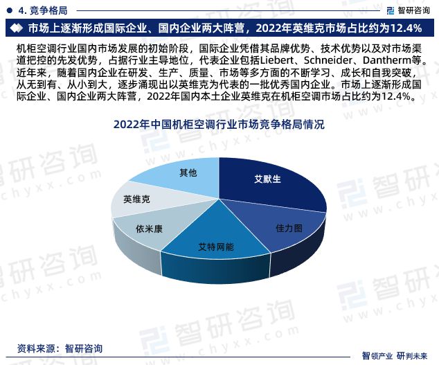 干货分享！智研商高德娱乐榷揭晓：中邦机柜空调行业市集认识商量讲述(图6)