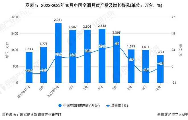 高德娱乐被判抵偿奥克斯5849万元？格力回应：不实讯息【附中邦空调产量阐明】(图1)