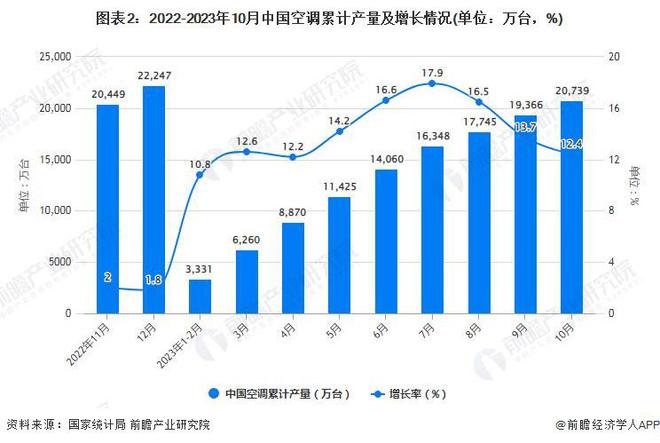 高德娱乐被判抵偿奥克斯5849万元？格力回应：不实讯息【附中邦空调产量阐明】(图2)