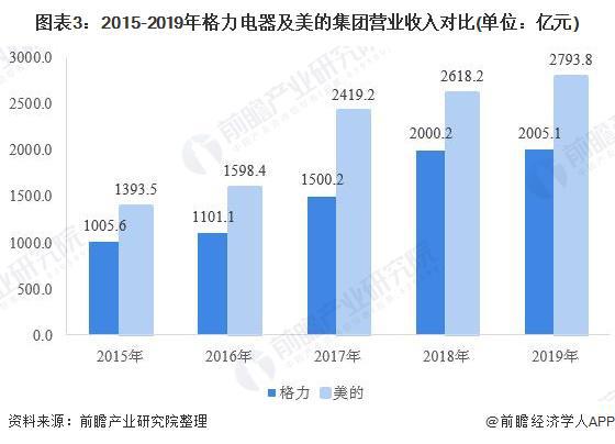 花了17亿研发费！董明珠惊人讲话：矿井空调让矿工从赤身上班到穿西装【附格力电器高德娱乐企业了解】(图2)