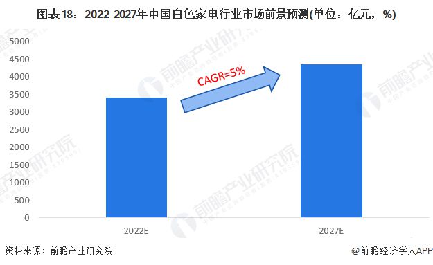 高德娱乐售价29999元董明珠专为新婚配偶策画！格力门店吐槽玫瑰空调价高销量差【附白色家电行业前景剖释】(图4)