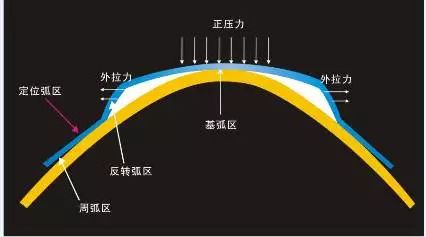 小心你所明晰的隐形眼镜常识或许是“假的”…高德娱乐(图2)