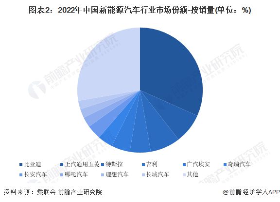 高德娱乐特斯拉官方暗讽理念汽车！称买车不行选冰箱彩电大沙发回放上了李念照片【附新能源汽车行业竞赛体例】(图1)