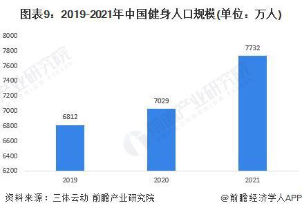 韩邦人仍然下手卷脖围！为了练成“双开门冰箱”太拼了【附中邦健身行业市集趋向】高德娱乐(图1)