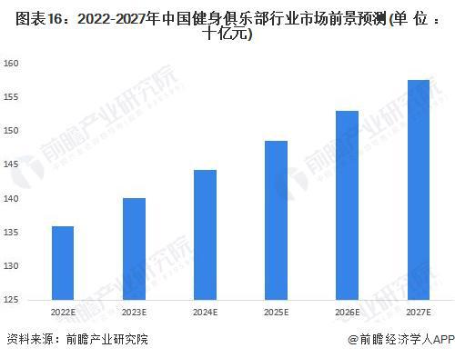 韩邦人仍然下手卷脖围！为了练成“双开门冰箱”太拼了【附中邦健身行业市集趋向】高德娱乐(图2)