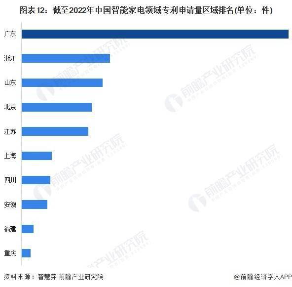 往时“洗衣机大王”订单暴涨10倍！威力电器：这泼天的繁荣结果轮到我【附高德娱乐广东省家电工业进展趋向说明】(图2)