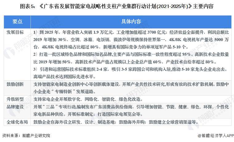 往时“洗衣机大王”订单暴涨10倍！威力电器：这泼天的繁荣结果轮到我【附高德娱乐广东省家电工业进展趋向说明】(图4)