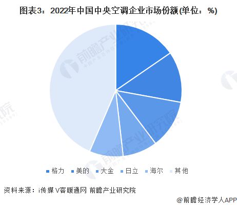 高德娱乐深圳地铁感激格力空调：一年省下1456万减排9769吨【附主旨空调行业市集逐鹿明白】(图2)