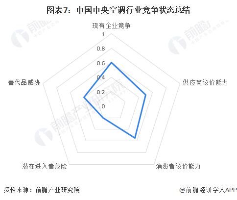 高德娱乐深圳地铁感激格力空调：一年省下1456万减排9769吨【附主旨空调行业市集逐鹿明白】(图3)