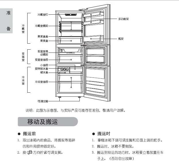 电冰箱高德娱乐仿单