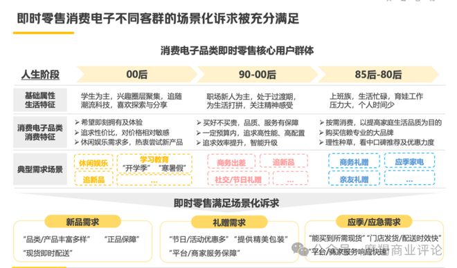 高德娱乐即时零售成3C家电品牌“必选项”加快全渠道协调发达(图3)