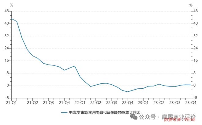 高德娱乐即时零售成3C家电品牌“必选项”加快全渠道协调发达(图4)