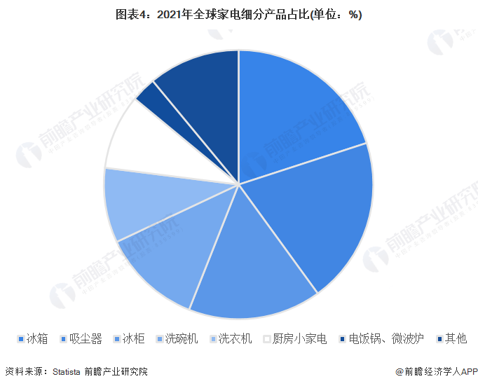 高德娱乐董明珠提议强制报废旧家电！专家：消费者对家电产物存误区以为没坏就能用【附行业商场比赛理解】(图2)