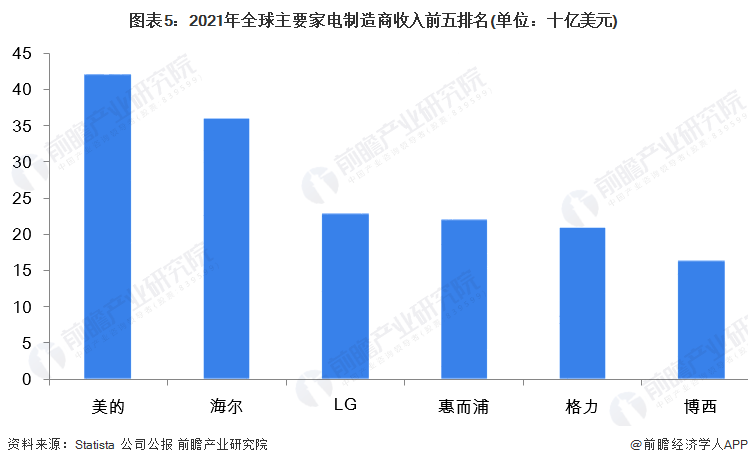 高德娱乐董明珠提议强制报废旧家电！专家：消费者对家电产物存误区以为没坏就能用【附行业商场比赛理解】(图3)