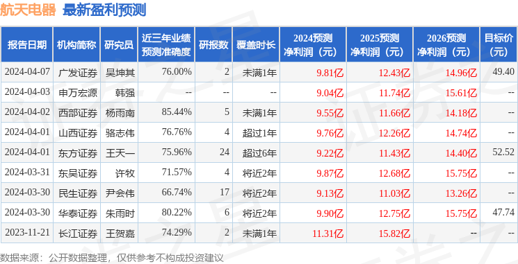 高德娱乐航天电器：4月17日召开事迹注释会投资者参预(图1)