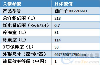 强健节高德娱乐能 最受家庭主妇们青睐的冰箱(图2)