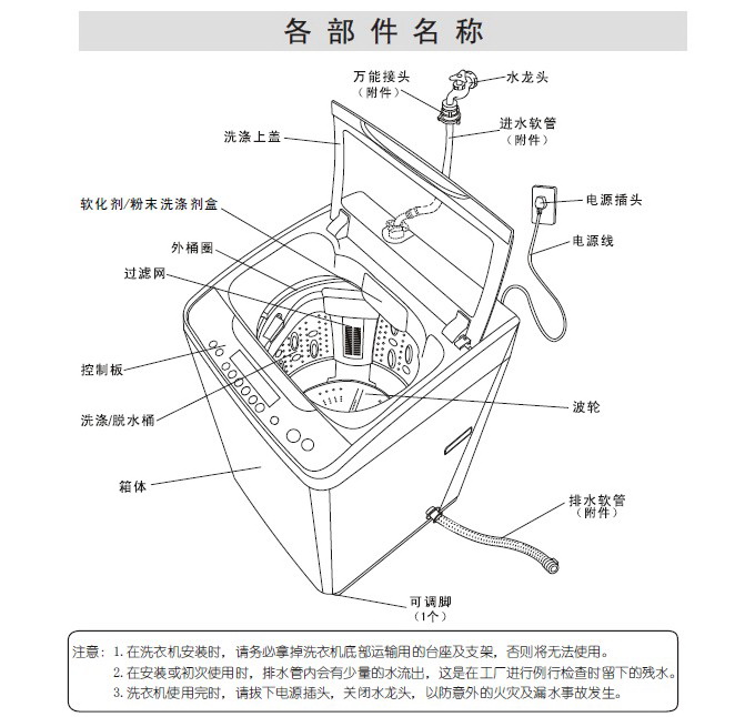 高德娱乐洗衣机漂洗和洗涤的区别 若何拣选