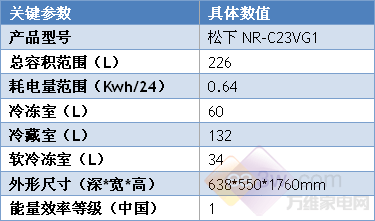 好高德娱乐冰箱不发言：八款静音冰箱大保举(图2)